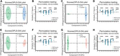 Ginsenoside Rg1 can reverse fatigue behavior in CFS rats by regulating EGFR and affecting Taurine and Mannose 6-phosphate metabolism